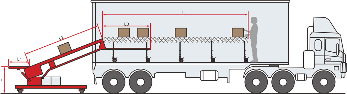 Carton Loading Conveyor specification diagram