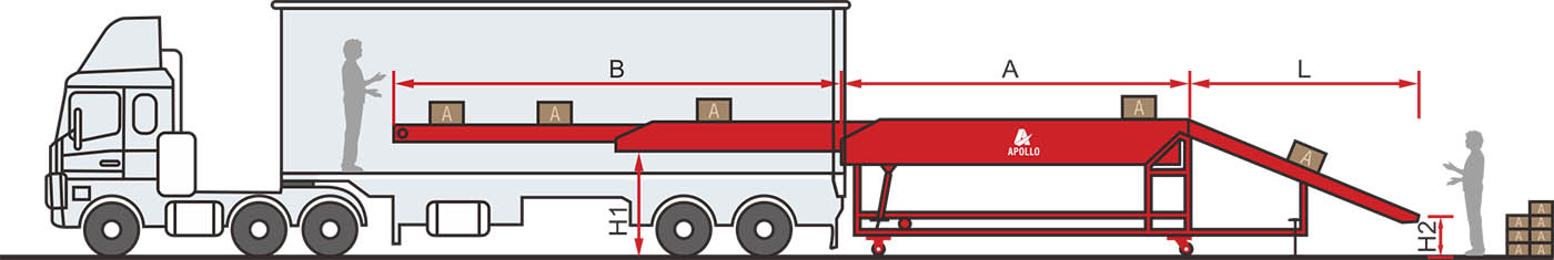High Chassis Telescopic Conveyor specification diagram